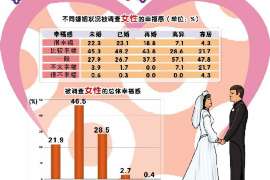 隆化通话清单寻人找人公司